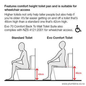 Evo 70 Comfort Back To Wall Toilet Suite