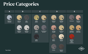 The Watermark Collection Showers Polished Chrome The Watermark Collection London Deluge 200mm Shower Head Only